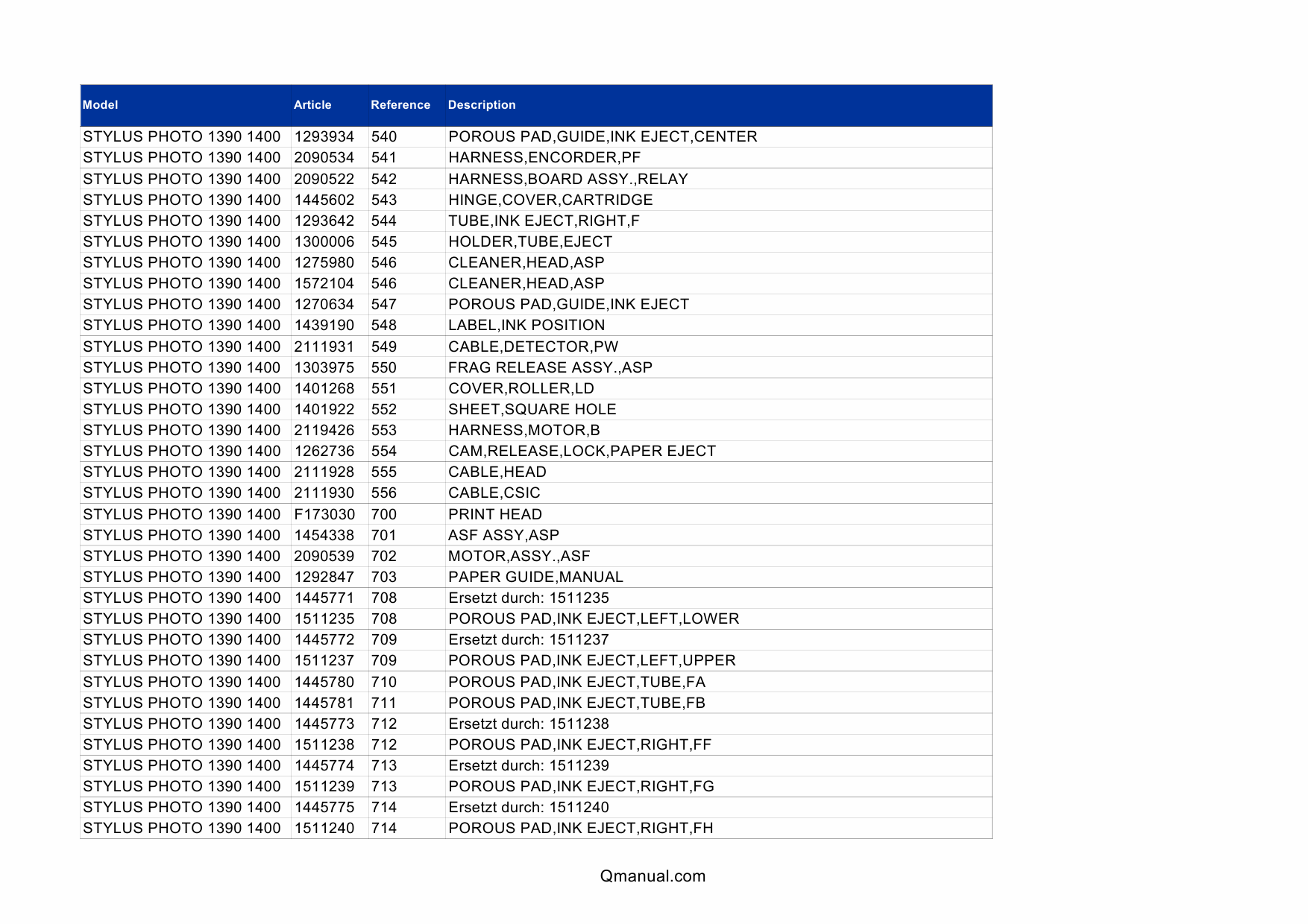 EPSON StylusPhoto 1390 1400 1410 Parts Manual-3 EPSON StylusPhoto 1390 1400 1410 Parts Manual-3